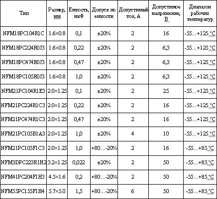 Конденсатор с тремя выводами для чего предназначен. Смотреть фото Конденсатор с тремя выводами для чего предназначен. Смотреть картинку Конденсатор с тремя выводами для чего предназначен. Картинка про Конденсатор с тремя выводами для чего предназначен. Фото Конденсатор с тремя выводами для чего предназначен
